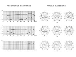 Frekvenskurver og polar diagrammer