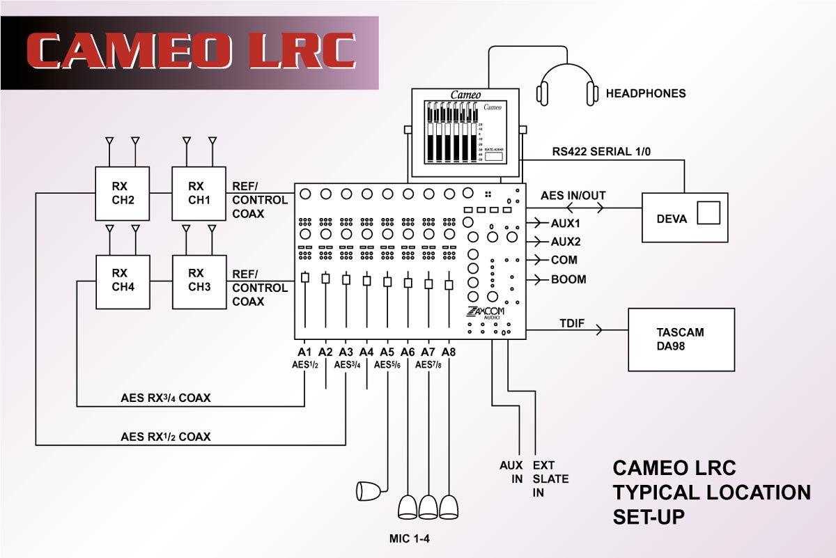 Cameo blok diagram