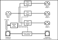 Sonifex RB-LC3 blokdiagram