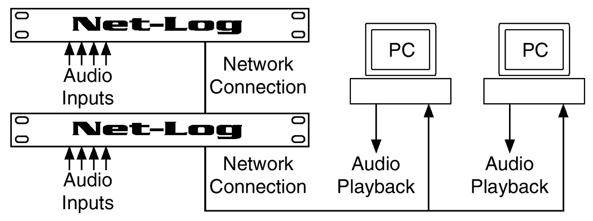 NetLog eksempel